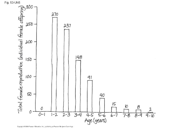 Fig. 53 -UN 5 