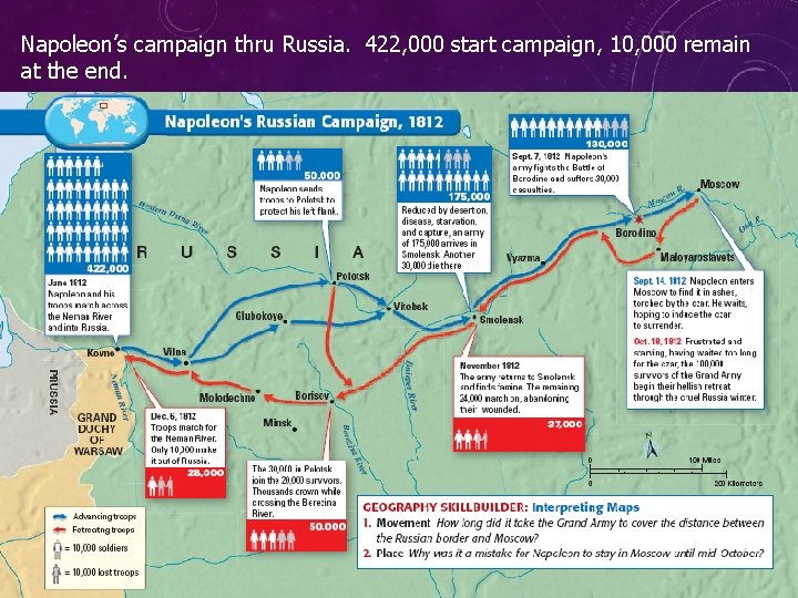 Napoleon’s campaign thru Russia. 422, 000 start campaign, 10, 000 remain at the end.