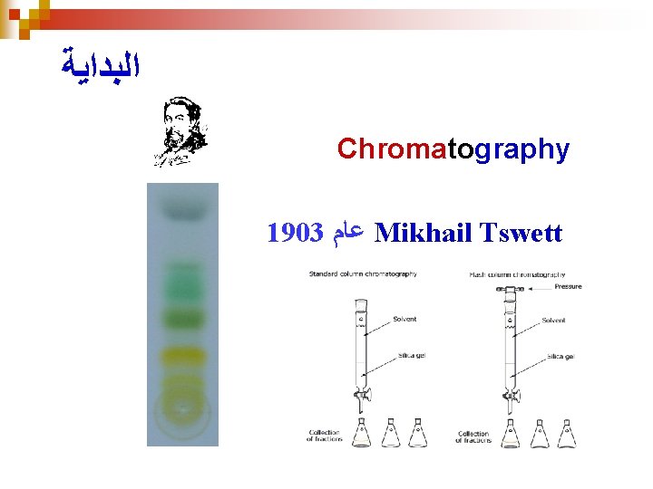  ﺍﻟﺒﺪﺍﻳﺔ Chromatography 1903 ﻋﺎﻡ Mikhail Tswett 