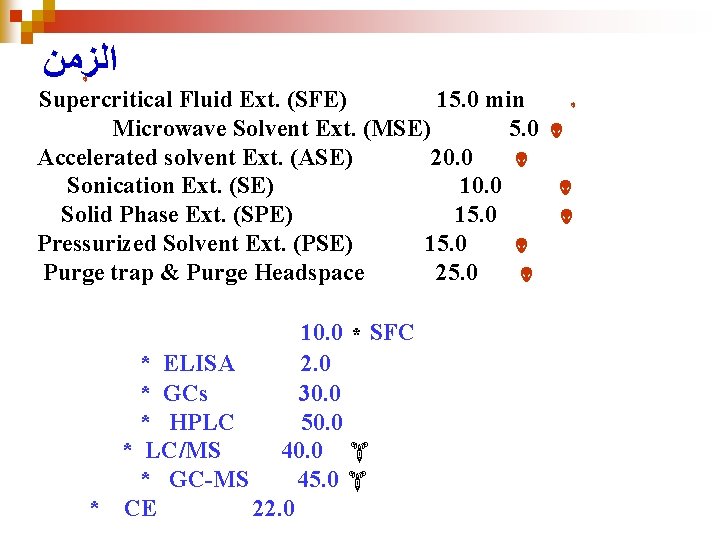  ﺍﻟﺰﻣﻦ Supercritical Fluid Ext. (SFE) 15. 0 min Microwave Solvent Ext. (MSE) 5.