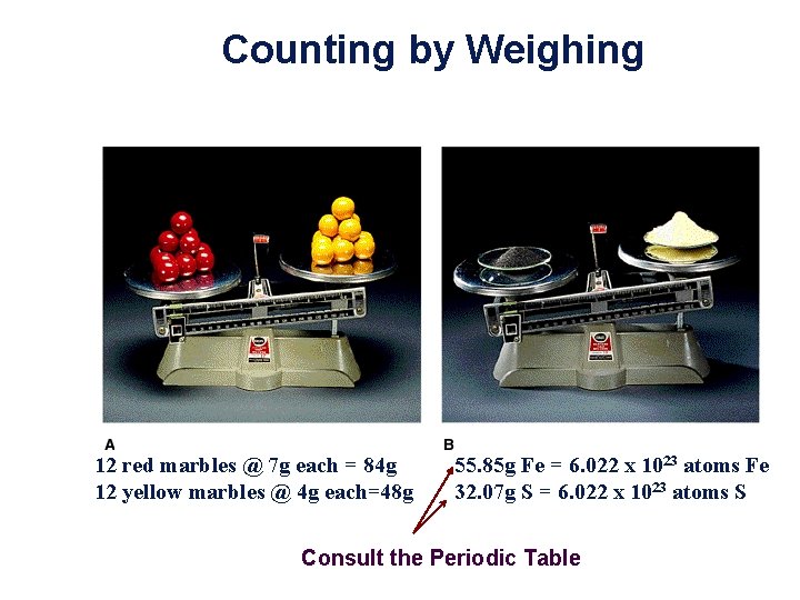 Counting by Weighing 12 red marbles @ 7 g each = 84 g 12 Counting by Weighing 12 red marbles @ 7 g each = 84 g 12