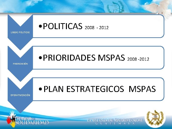 POLITICAS Y PRIORIDADES ESTRATGICAS 2008 2012 Ministerio de