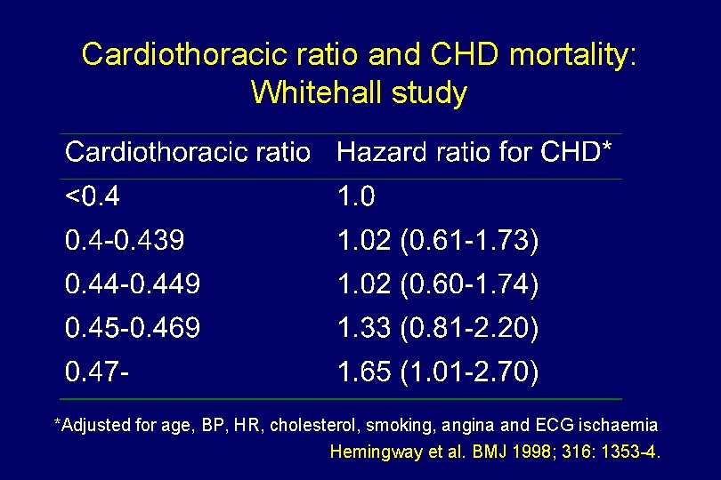 Cardiothoracic ratio and CHD mortality: Whitehall study *Adjusted for age, BP, HR, cholesterol, smoking,