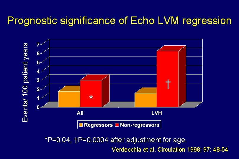 Events/ 100 patient years Prognostic significance of Echo LVM regression † * *P=0. 04,