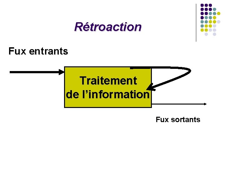 Rétroaction Fux entrants Traitement de l’information Fux sortants Rétroaction Fux entrants Traitement de l’information Fux sortants