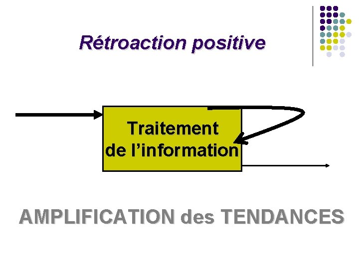 Rétroaction positive Traitement de l’information AMPLIFICATION des TENDANCES Rétroaction positive Traitement de l’information AMPLIFICATION des TENDANCES