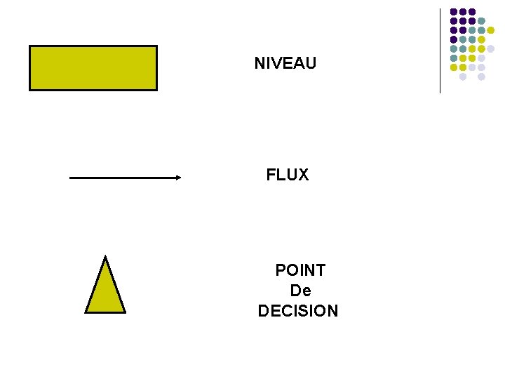 NIVEAU FLUX POINT De DECISION NIVEAU FLUX POINT De DECISION