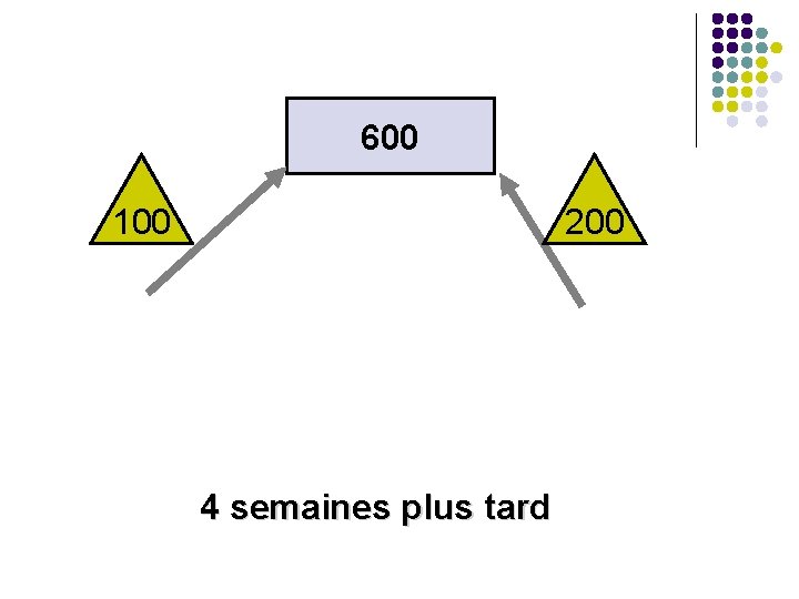600 100 200 4 semaines plus tard 600 100 200 4 semaines plus tard
