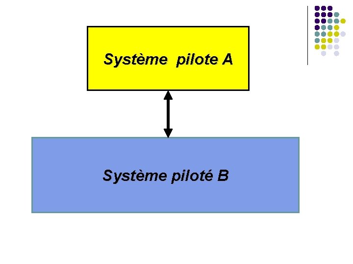 Système pilote A Système piloté B Système pilote A Système piloté B