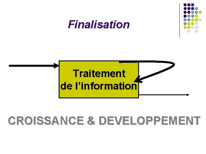 Finalisation Traitement de l’information CROISSANCE & DEVELOPPEMENT Finalisation Traitement de l’information CROISSANCE & DEVELOPPEMENT
