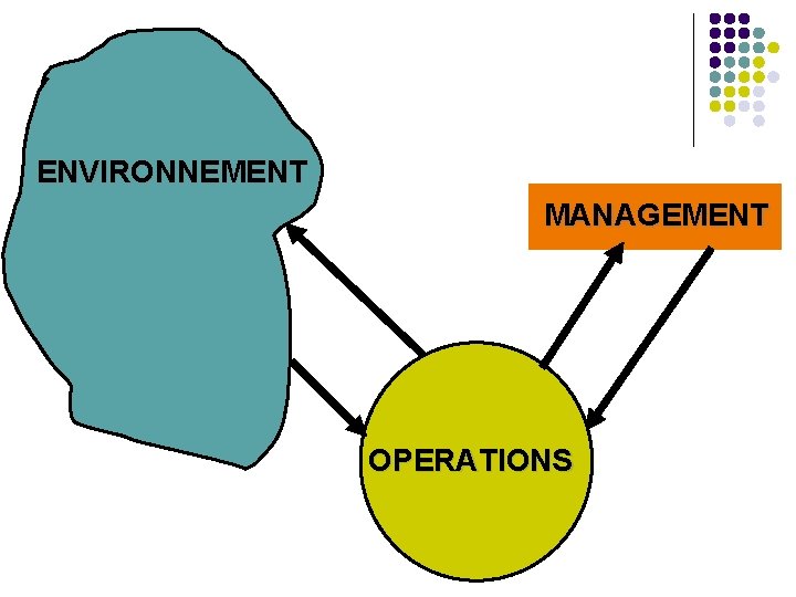 ENVIRONNEMENT MANAGEMENT OPERATIONS ENVIRONNEMENT MANAGEMENT OPERATIONS