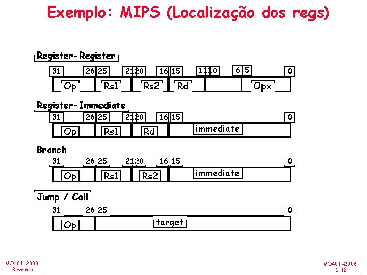 Exemplo: MIPS (Localização dos regs) Register-Register 31 26 25 Op 21 20 Rs 1