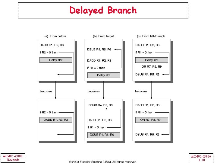 Delayed Branch MO 401 -2008 Revisado MO 401 -2006 1. 38 
