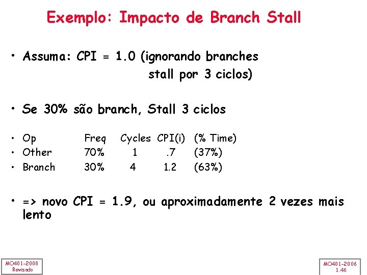 Exemplo: Impacto de Branch Stall • Assuma: CPI = 1. 0 (ignorando branches stall