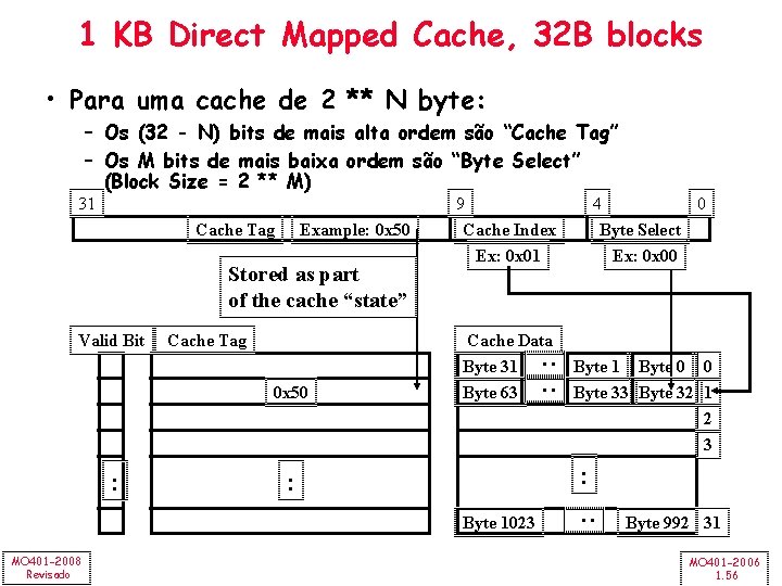 1 KB Direct Mapped Cache, 32 B blocks • Para uma cache de 2