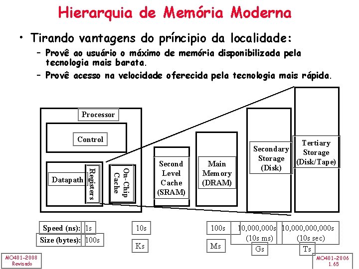 Hierarquia de Memória Moderna • Tirando vantagens do príncipio da localidade: – Provê ao