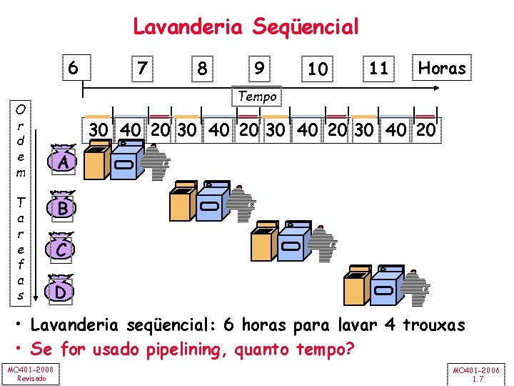 Lavanderia Seqüencial 6 O r d e m T a r e f a