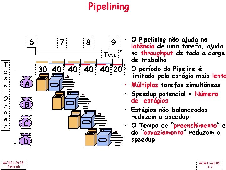 Pipelining 6 T a s k O r d e r 7 8 30