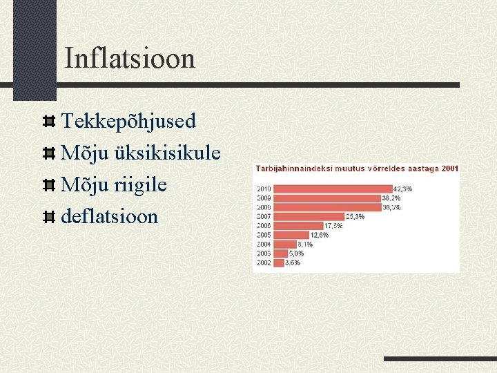 Inflatsioon Tekkepõhjused Mõju üksikisikule Mõju riigile deflatsioon 