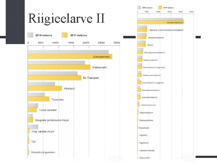 Riigieelarve II 