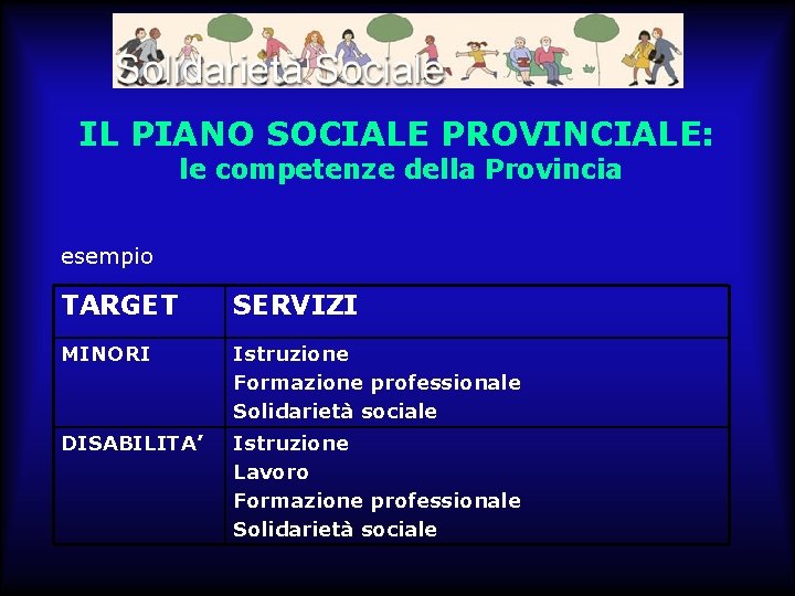 IL PIANO SOCIALE PROVINCIALE: le competenze della Provincia esempio TARGET SERVIZI MINORI Istruzione Formazione