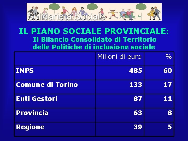 IL PIANO SOCIALE PROVINCIALE: Il Bilancio Consolidato di Territorio delle Politiche di inclusione sociale