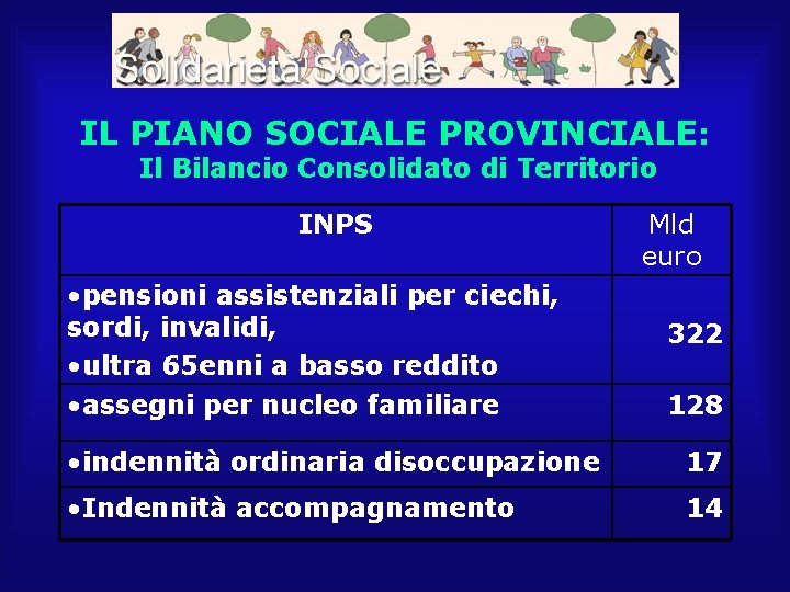 IL PIANO SOCIALE PROVINCIALE: Il Bilancio Consolidato di Territorio INPS • pensioni assistenziali per