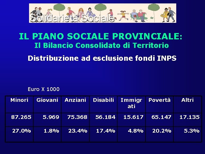 IL PIANO SOCIALE PROVINCIALE: Il Bilancio Consolidato di Territorio Distribuzione ad esclusione fondi INPS