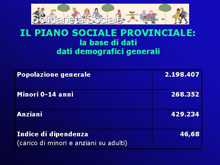 IL PIANO SOCIALE PROVINCIALE: la base di dati demografici generali Popolazione generale 2. 198.