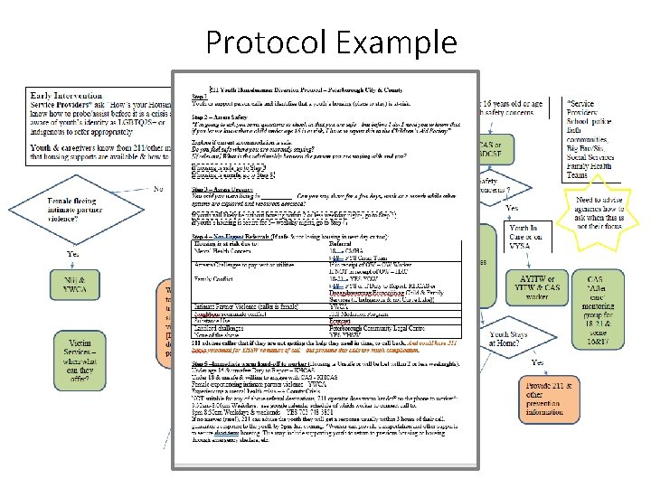 Protocol Example Protocol Example
