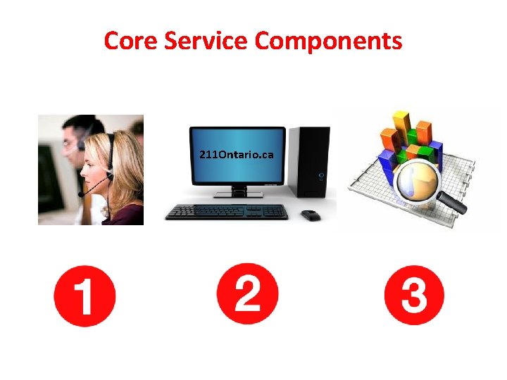 Core Service Components 211 Ontario. ca Core Service Components 211 Ontario. ca