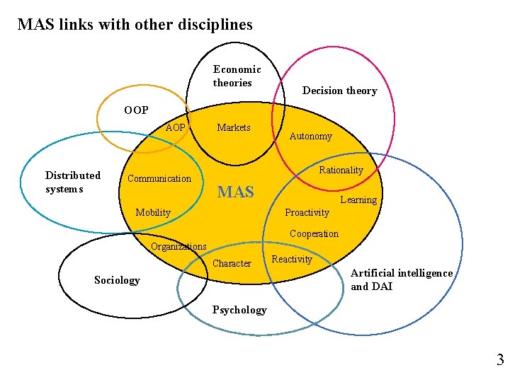MAS links with other disciplines Economic theories Decision theory OOP AOP Distributed systems Communication