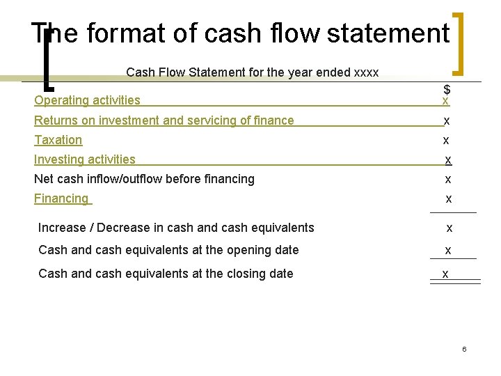 The format of cash flow statement Cash Flow Statement for the year ended xxxx