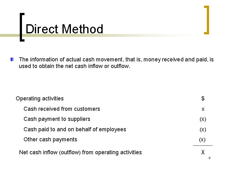 Direct Method The information of actual cash movement, that is, money received and paid,