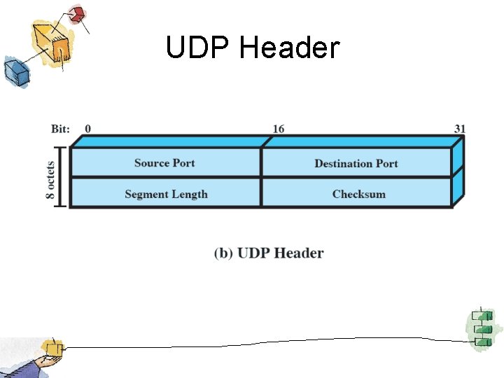 UDP Header 