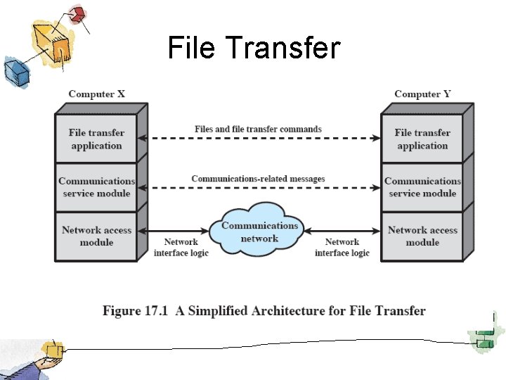 File Transfer 