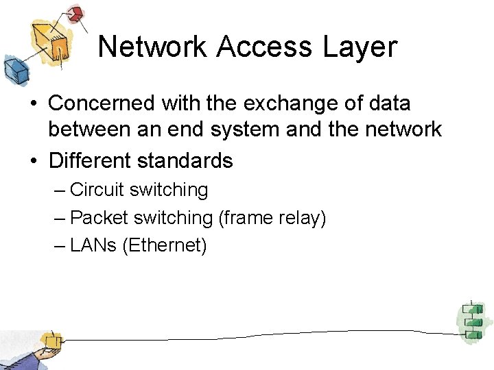 Network Access Layer • Concerned with the exchange of data between an end system