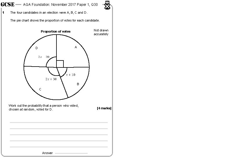 AQA Foundation: November 2017 Paper 1, Q 30 1 The four candidates in an