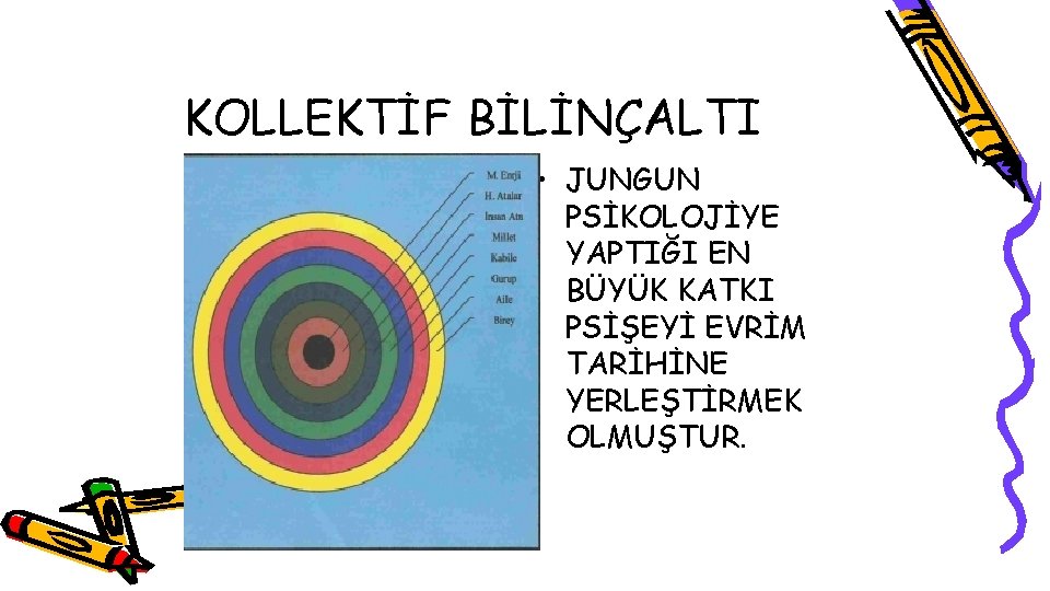 KOLLEKTİF BİLİNÇALTI • JUNGUN PSİKOLOJİYE YAPTIĞI EN BÜYÜK KATKI PSİŞEYİ EVRİM TARİHİNE YERLEŞTİRMEK OLMUŞTUR.