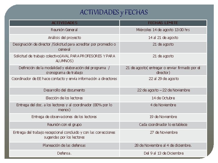 ACTIVIDADES y FECHAS ACTIVIDADES FECHAS LIMITE Reunión General Miércoles 14 de agosto 13: 00