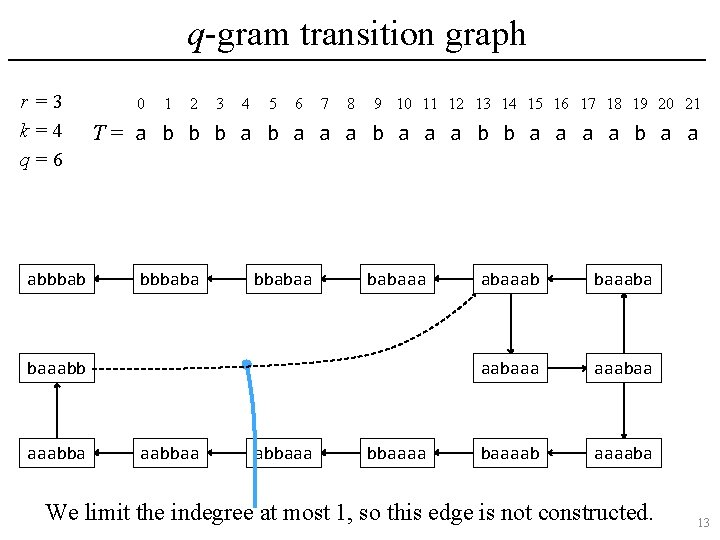 q-gram transition graph r =3 k=4 q=6 abbbab 0 1 2 3 4 5