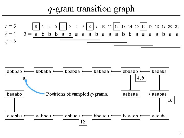 q-gram transition graph r =3 k=4 q=6 0 1 2 3 4 5 6