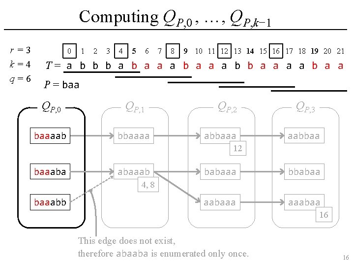 Computing QP, 0 , …, QP, k− 1 r =3 k=4 q=6 0 1