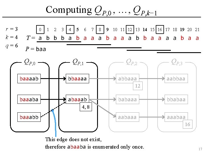 Computing QP, 0 , …, QP, k− 1 r =3 k=4 q=6 0 1