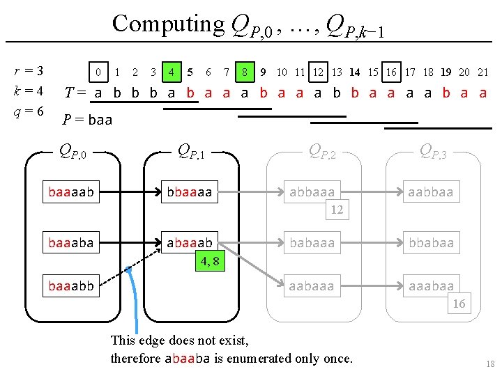 Computing QP, 0 , …, QP, k− 1 r =3 k=4 q=6 0 1