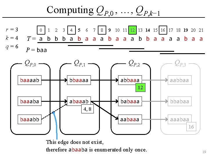 Computing QP, 0 , …, QP, k− 1 r =3 k=4 q=6 0 1