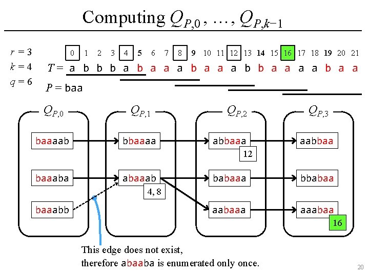 Computing QP, 0 , …, QP, k− 1 r =3 k=4 q=6 0 1