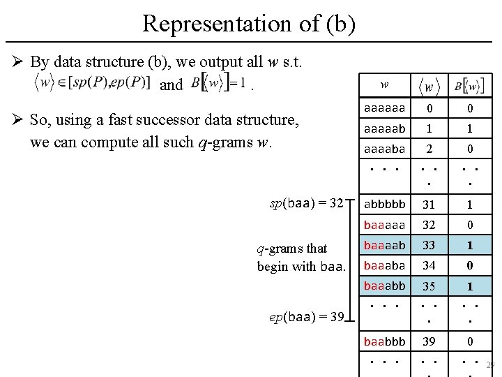 Representation of (b) Ø By data structure (b), we output all w s. t.