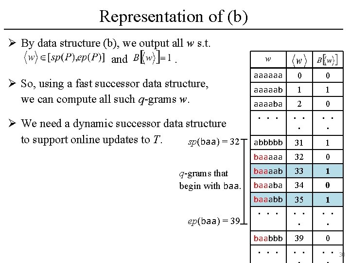 Representation of (b) Ø By data structure (b), we output all w s. t.