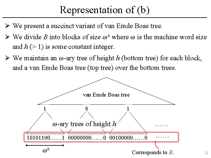Representation of (b) Ø We present a succinct variant of van Emde Boas tree.